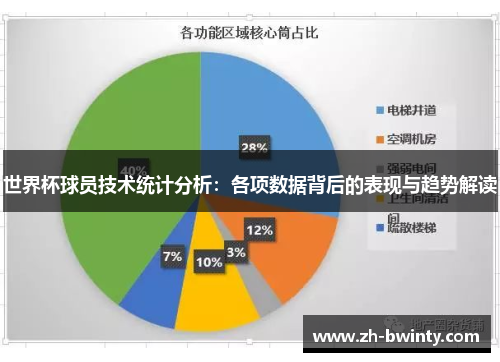 世界杯球员技术统计分析：各项数据背后的表现与趋势解读