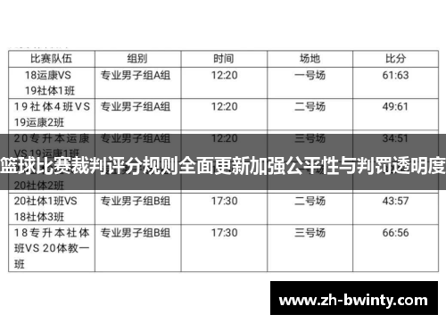 篮球比赛裁判评分规则全面更新加强公平性与判罚透明度