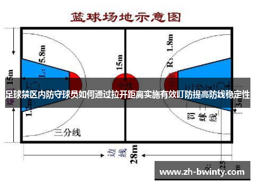 足球禁区内防守球员如何通过拉开距离实施有效盯防提高防线稳定性