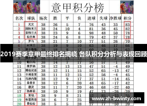2019赛季意甲最终排名揭晓 各队积分分析与表现回顾