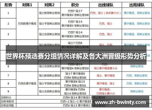 世界杯预选赛分组情况详解及各大洲晋级形势分析