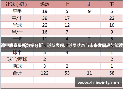 德甲联赛最新数据分析：球队表现、球员状态与未来发展趋势解读