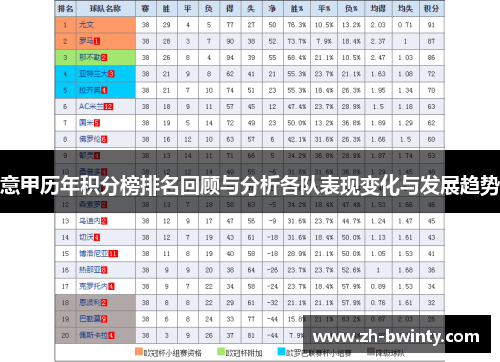 意甲历年积分榜排名回顾与分析各队表现变化与发展趋势