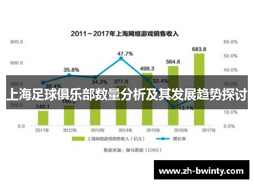 上海足球俱乐部数量分析及其发展趋势探讨