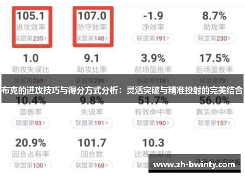 布克的进攻技巧与得分方式分析：灵活突破与精准投射的完美结合