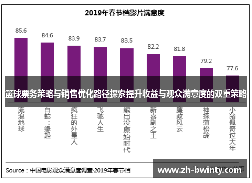 篮球票务策略与销售优化路径探索提升收益与观众满意度的双重策略