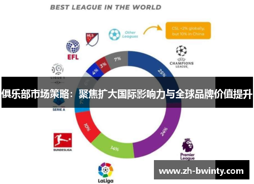 俱乐部市场策略：聚焦扩大国际影响力与全球品牌价值提升