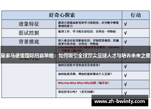 皇家马德里国际招募策略：如何吸引全球顶尖足球人才与培养未来之星
