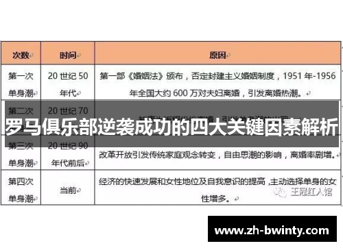 罗马俱乐部逆袭成功的四大关键因素解析