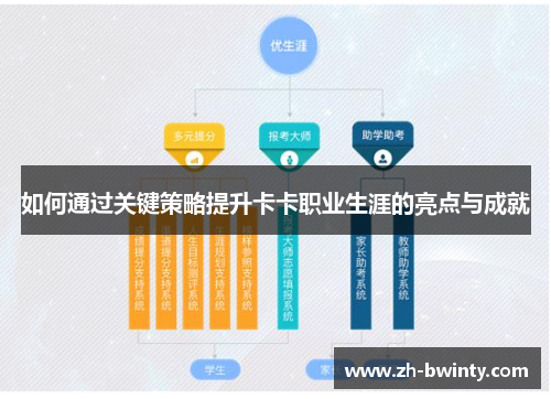 如何通过关键策略提升卡卡职业生涯的亮点与成就