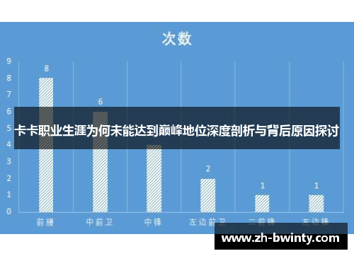 卡卡职业生涯为何未能达到巅峰地位深度剖析与背后原因探讨