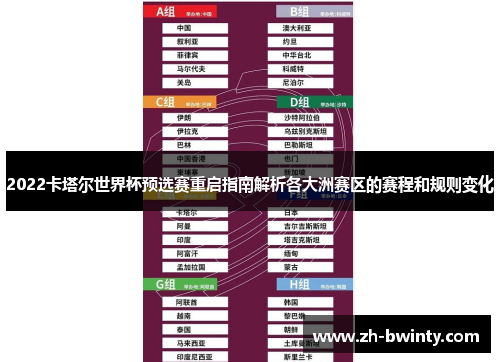 2022卡塔尔世界杯预选赛重启指南解析各大洲赛区的赛程和规则变化