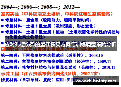应对孔德伤势的最佳恢复方案与训练调整策略分析