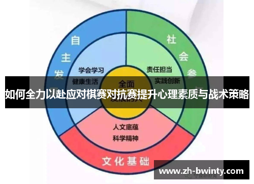 如何全力以赴应对棋赛对抗赛提升心理素质与战术策略