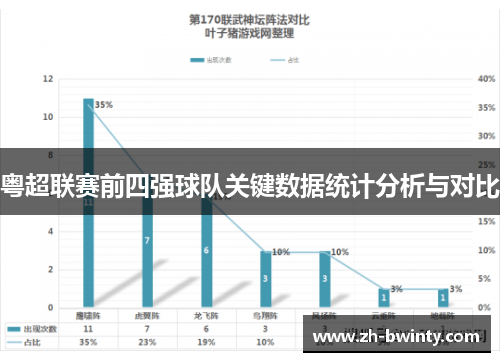 粤超联赛前四强球队关键数据统计分析与对比