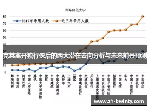 克莱离开独行侠后的两大潜在去向分析与未来前景预测