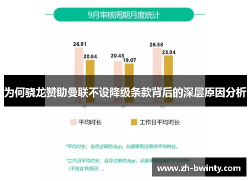 为何骁龙赞助曼联不设降级条款背后的深层原因分析