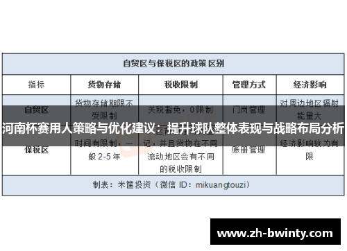 河南杯赛用人策略与优化建议：提升球队整体表现与战略布局分析