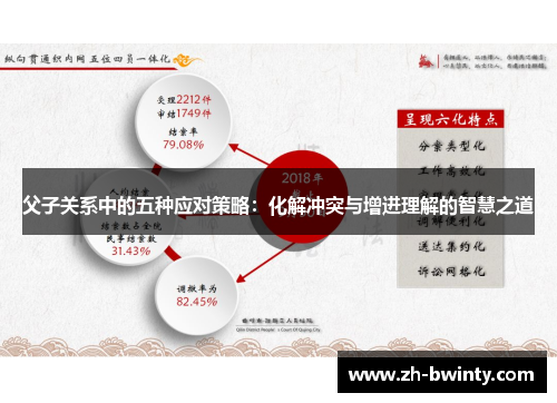 父子关系中的五种应对策略：化解冲突与增进理解的智慧之道