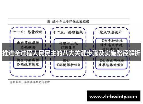 推进全过程人民民主的八大关键步骤及实施路径解析
