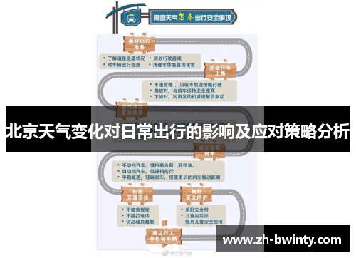 北京天气变化对日常出行的影响及应对策略分析