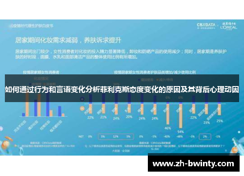 如何通过行为和言语变化分析菲利克斯态度变化的原因及其背后心理动因