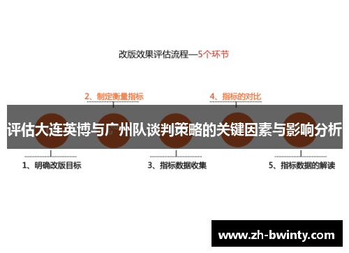 评估大连英博与广州队谈判策略的关键因素与影响分析