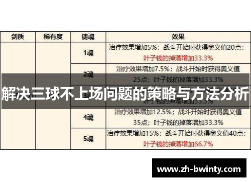 解决三球不上场问题的策略与方法分析