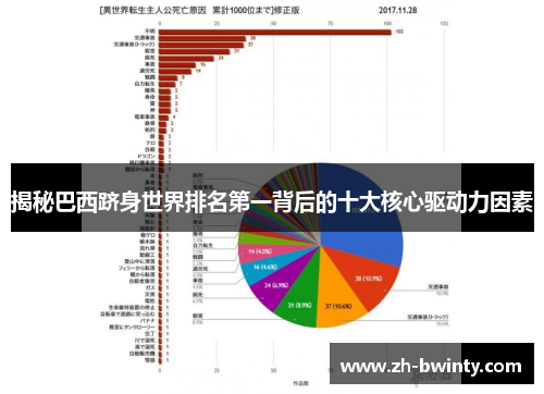 揭秘巴西跻身世界排名第一背后的十大核心驱动力因素