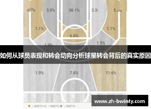 如何从球员表现和转会动向分析球星转会背后的真实原因